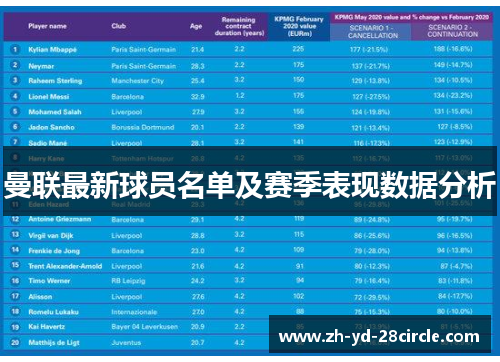 曼联最新球员名单及赛季表现数据分析